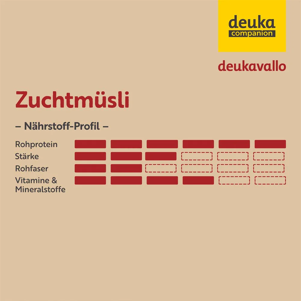 Beikircher Mangimi – Elitemix Müsli da riproduzione (20kg) - Image 6